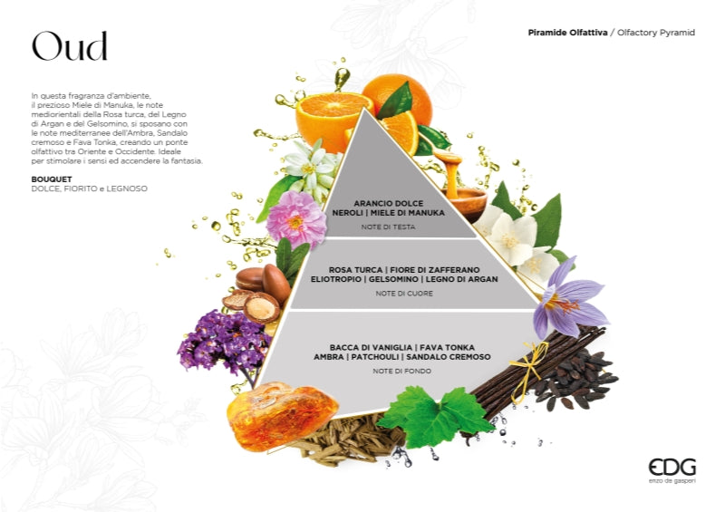 edg enzo de gasperi edg enzo de gasperi profumatore bottiglia agadir 1 000 ml h 24 cm d 13 cm oud ean 8059824465528